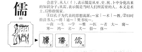 餐具介紹 儒字